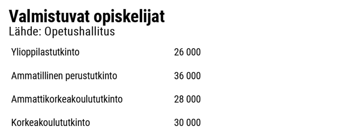 Valmistuvat opiskelijat