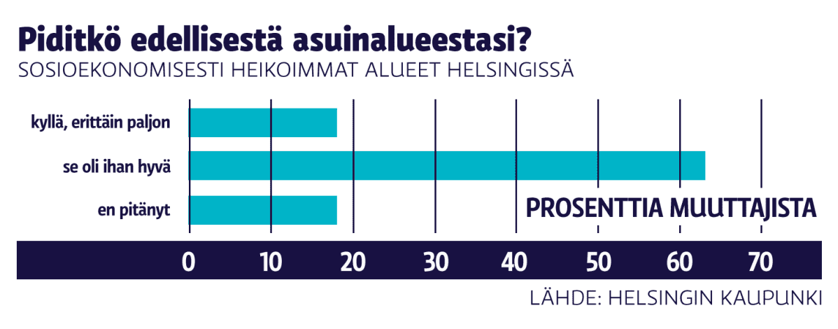 Mielipide edellisestä asuinalueesta