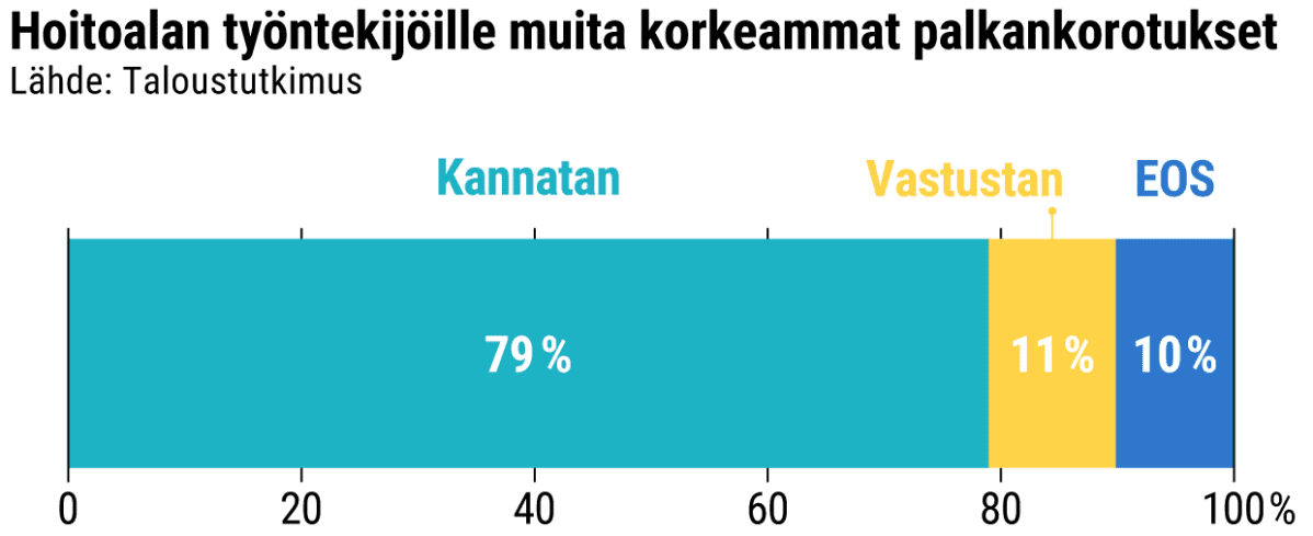 Tilastografiikka