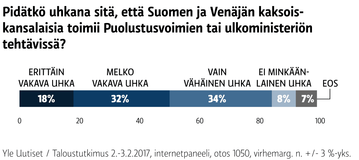 Grafiikka