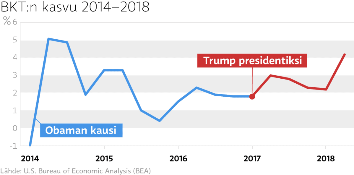 BKT: kasvu 2014–2018