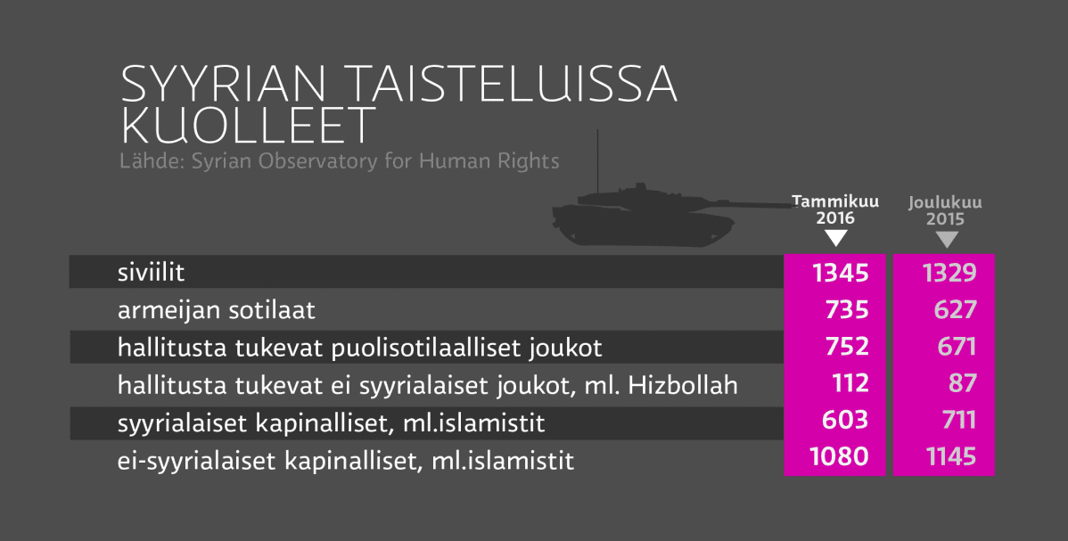 grafiikka