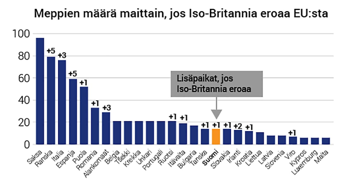 Meppien määrä grafiikkaa.