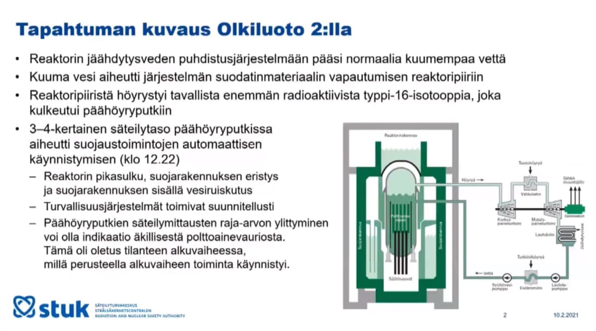 Tapahtumien eteneminen Olkiluodon häiriössä joulukuussa