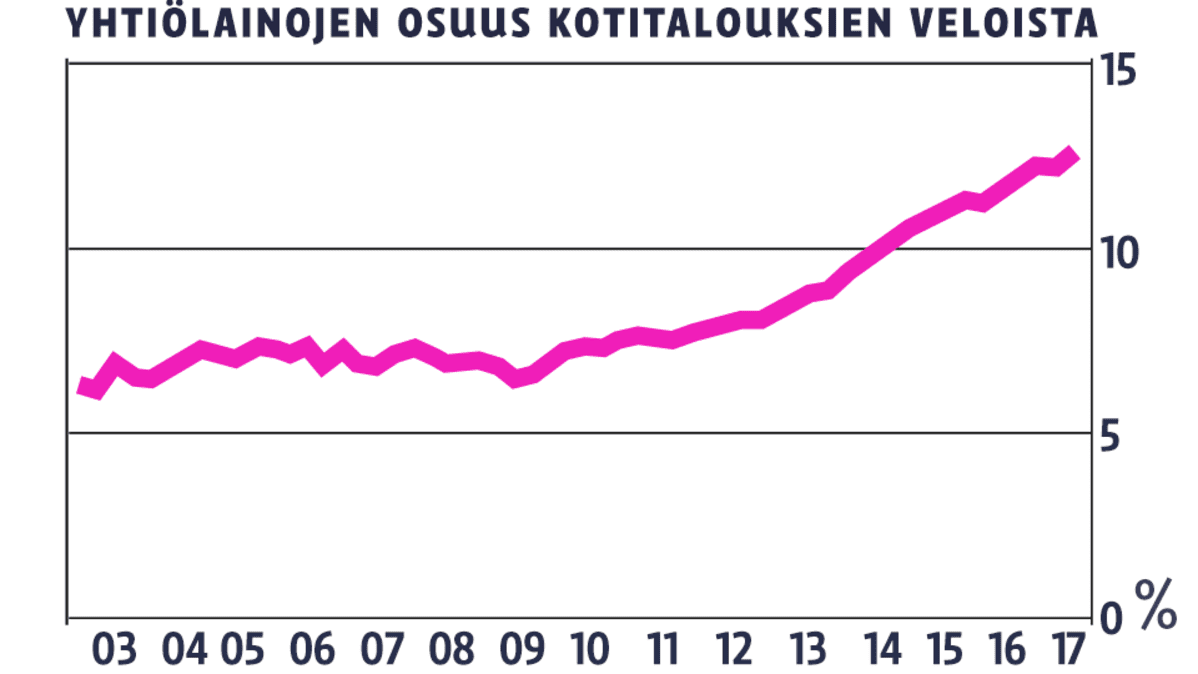 infografiikka