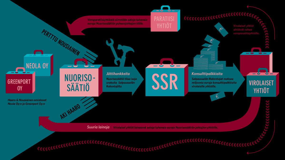 Nuorisosäätiö grafiikka