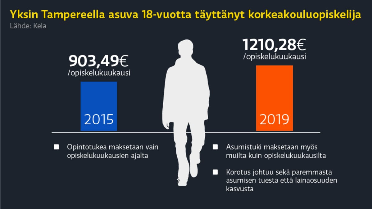 infografiikka