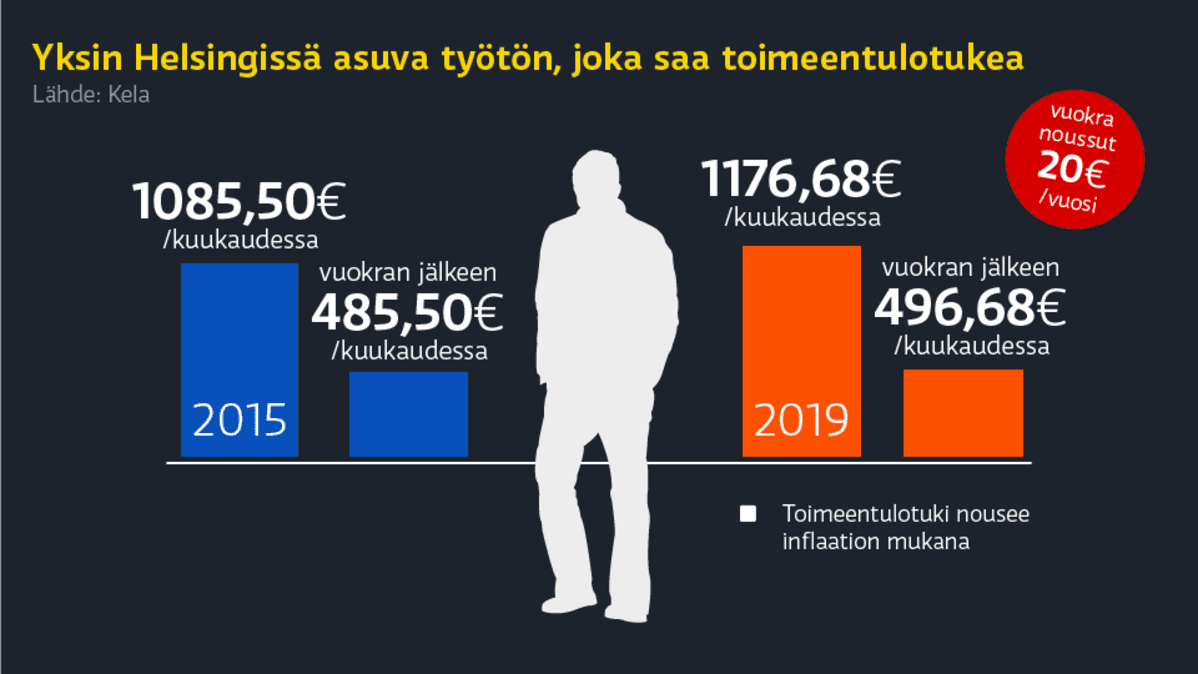 infografiikka