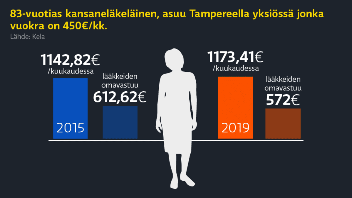 infografiikka