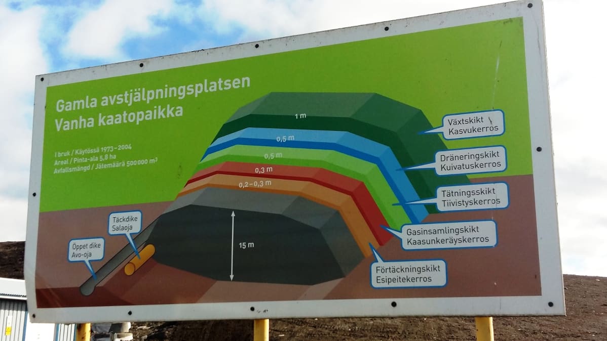 kaavakuva stormossen