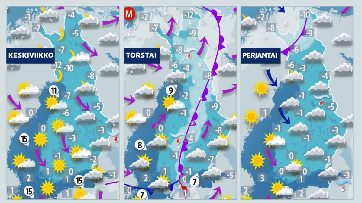Kolmen päivän säägrafiikka