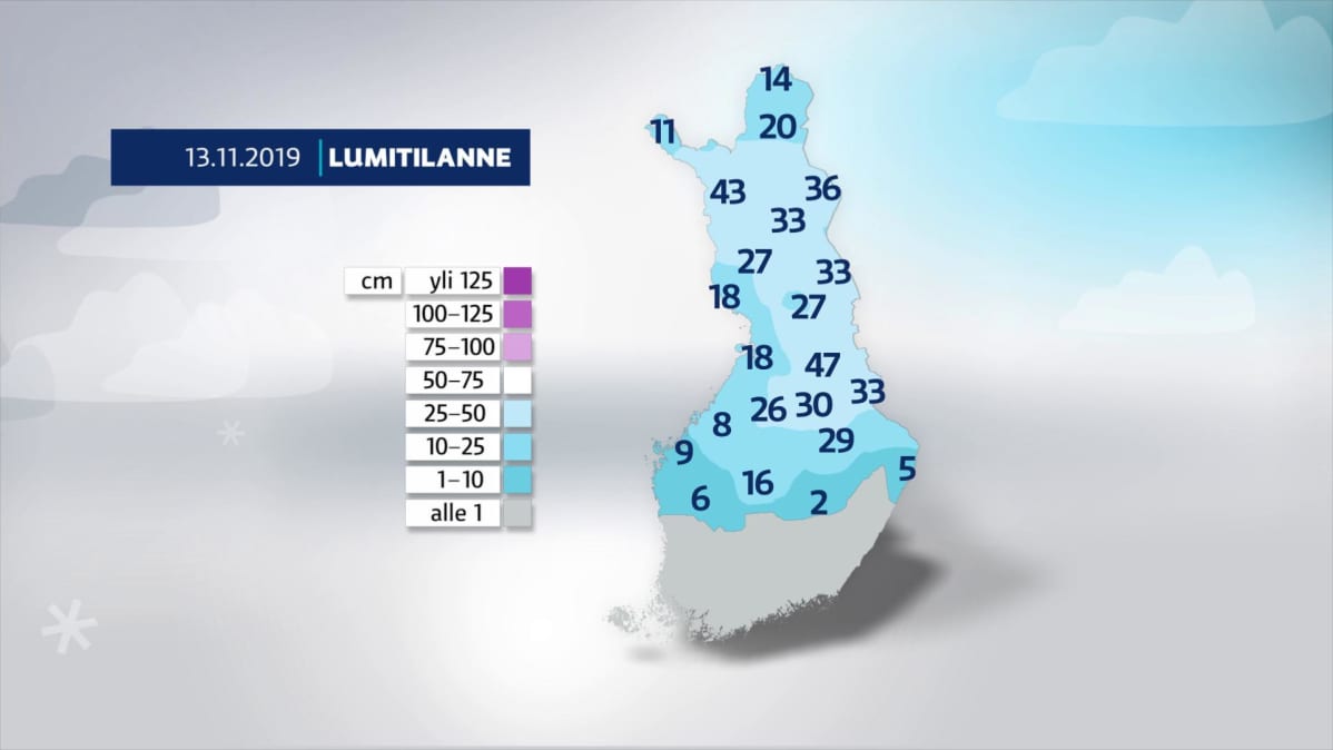 Lumitilanne.