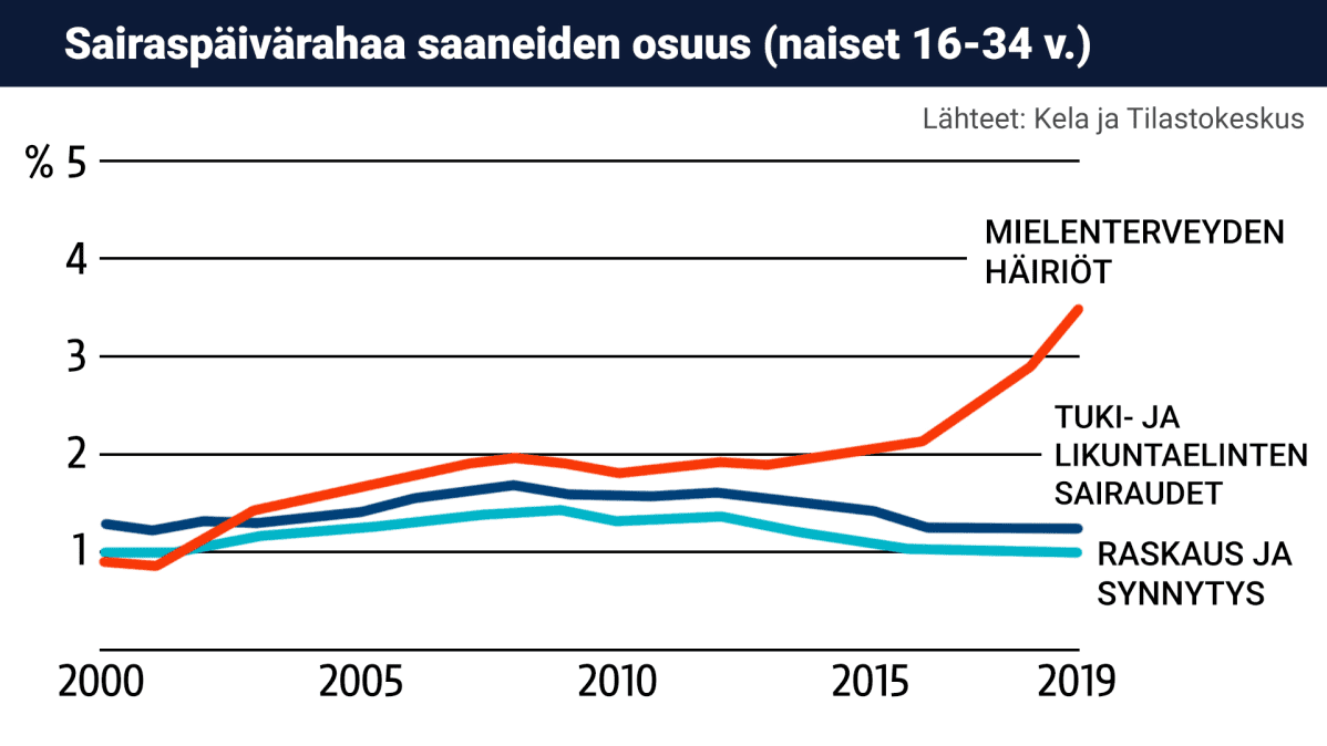 Grafiikka