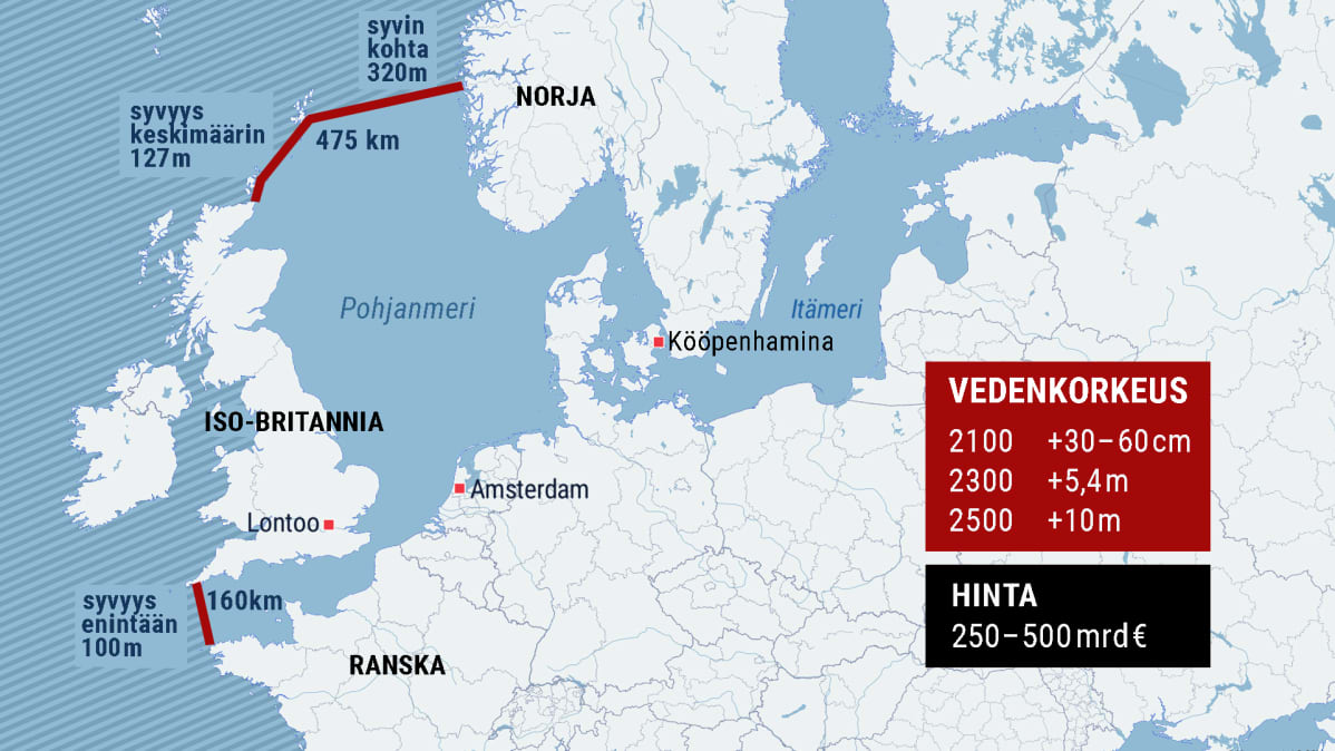 Englannin ja Ranskan sekä Norjan välille ehdotetut padot
