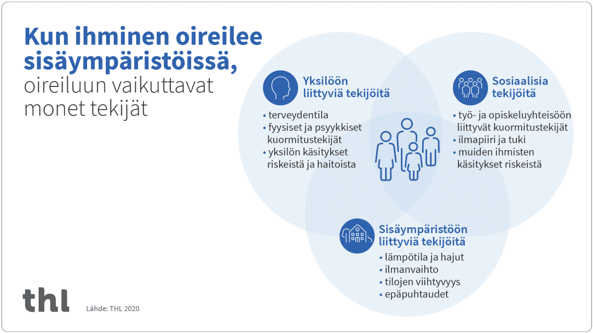 Monet tekijät vaikuttavat oireiluun sisäympäristössä.
