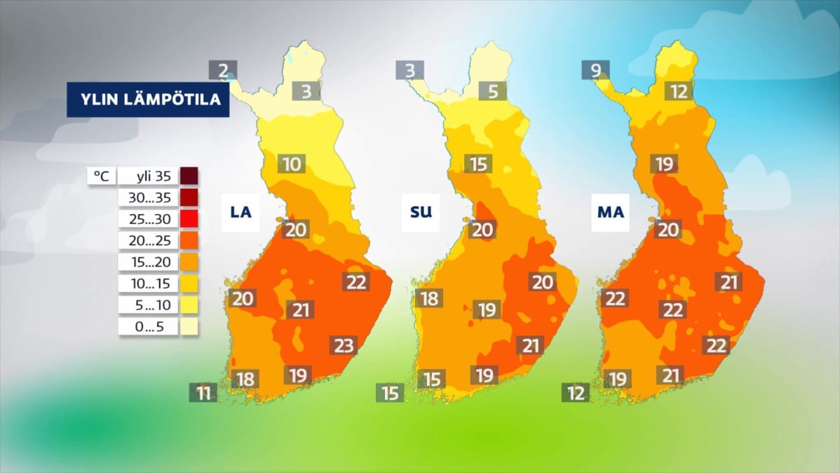 Sää