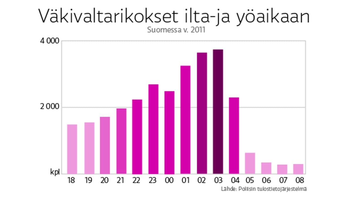 infografiikka