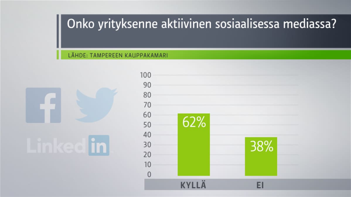 Yle Tampereen some-tutkimus