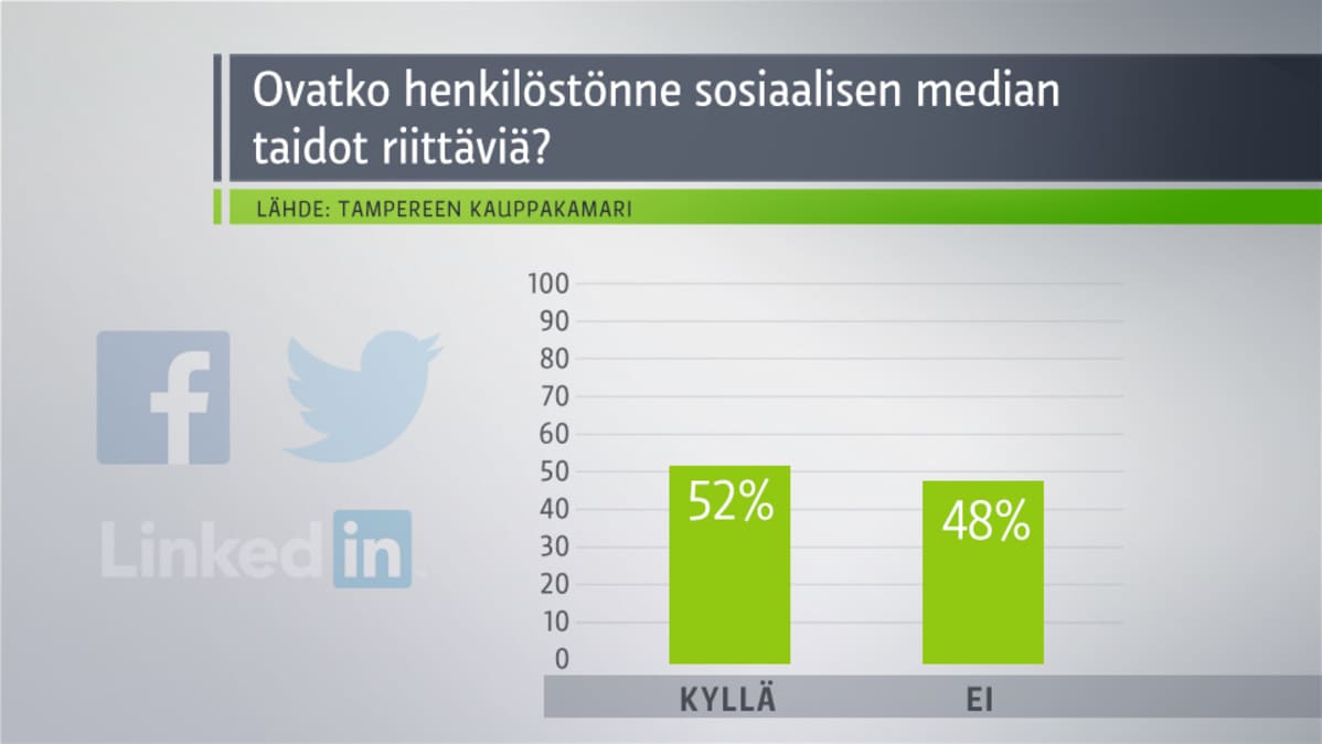 Yle Tampereen some-tutkimus