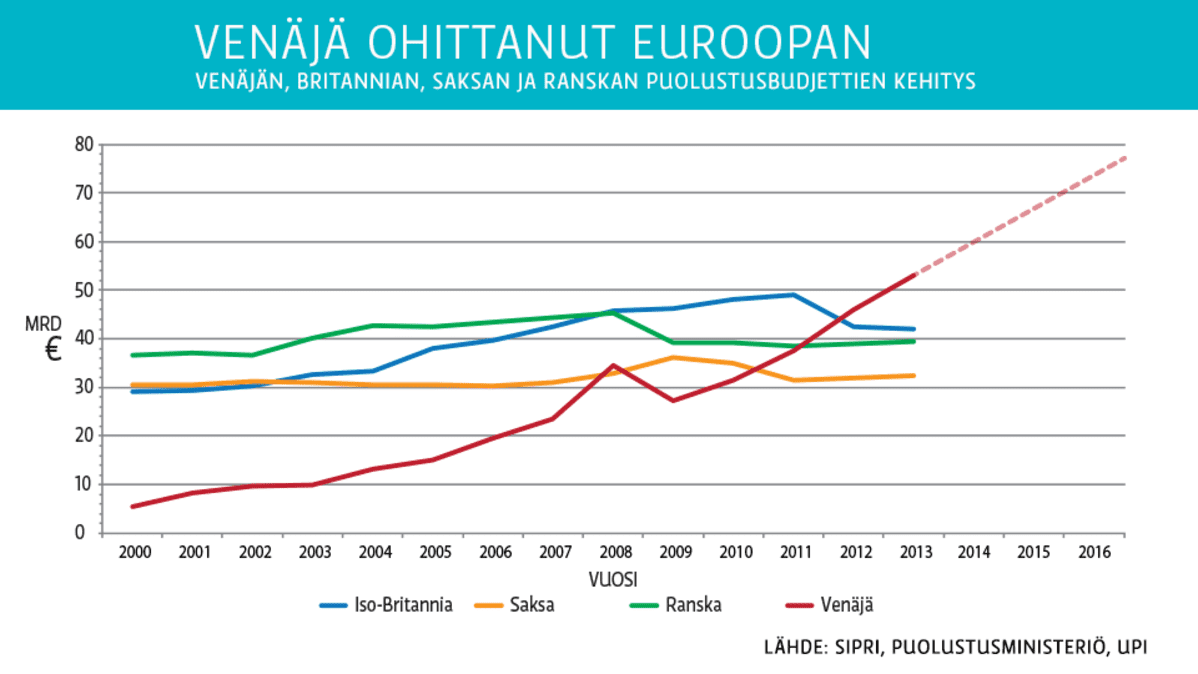 Grafiikkkaa.
