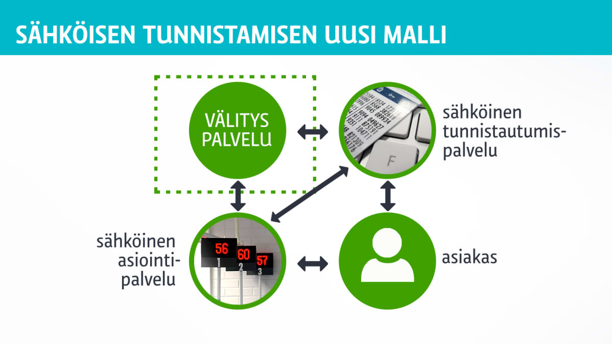 infografiikka