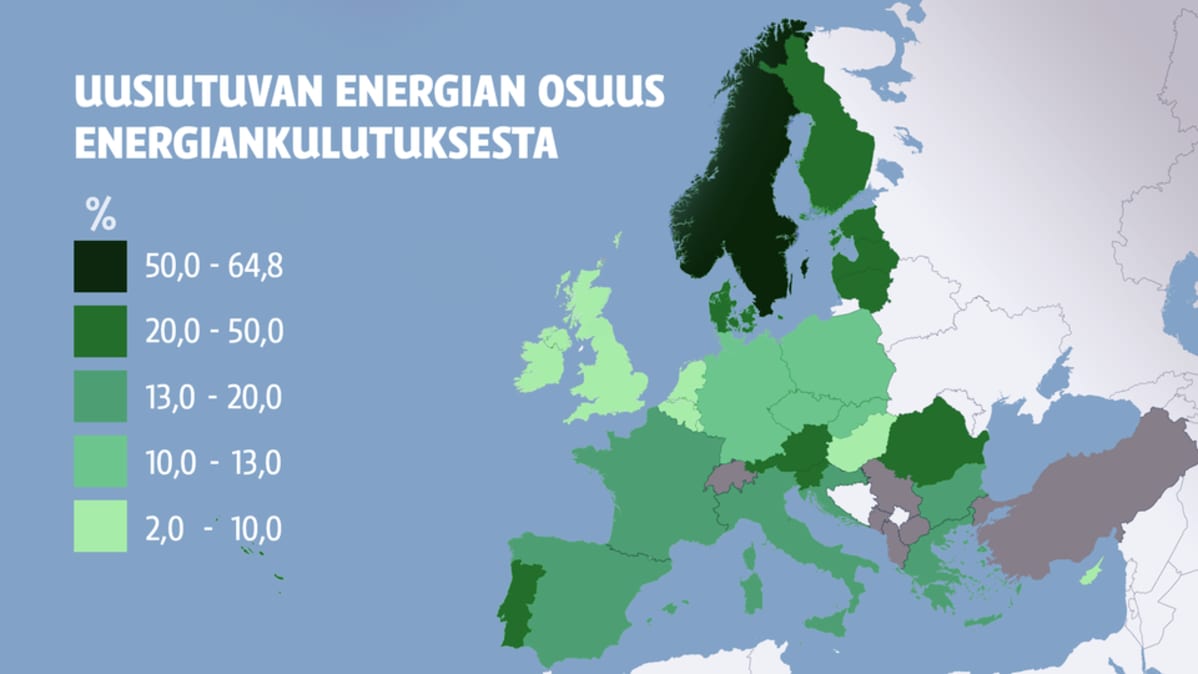 Uusiutuvan energian osuus energiankulutuksesta -grafiikka.