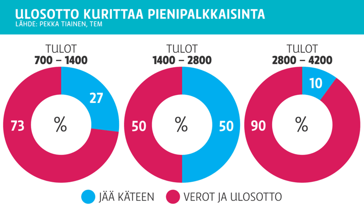 Grafiikka.