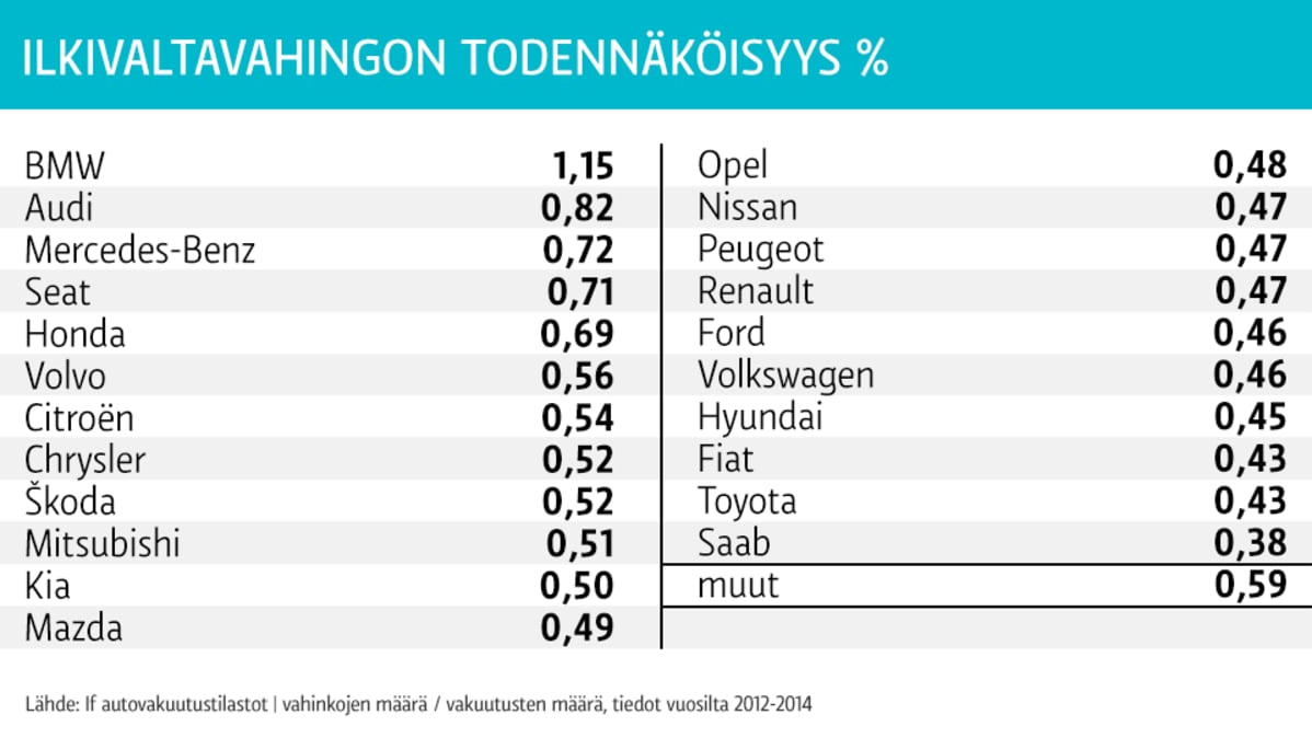 Ilkivaltavahinkotilasto