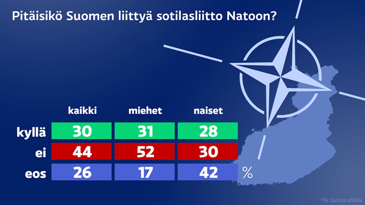 Nato-kysely