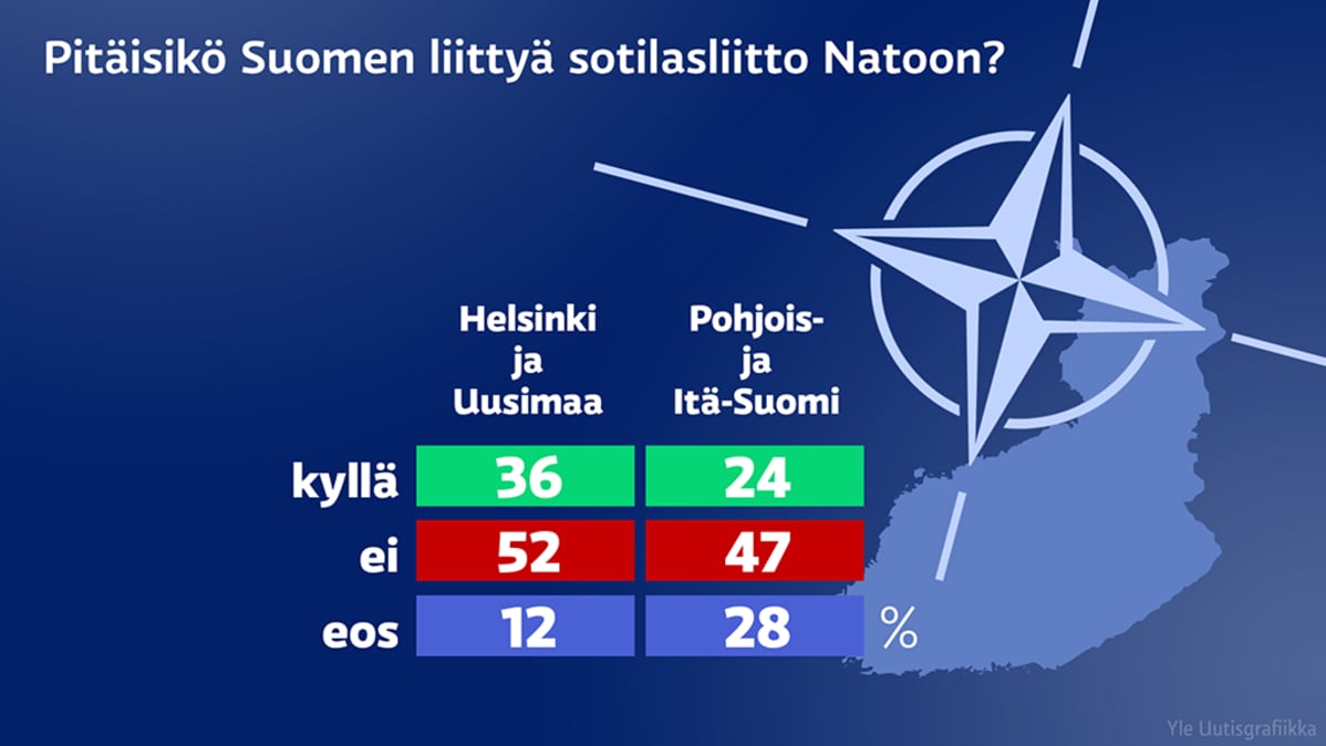 Nato-kysely