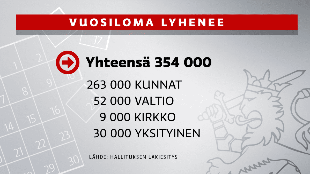 vuosiloma graaffi