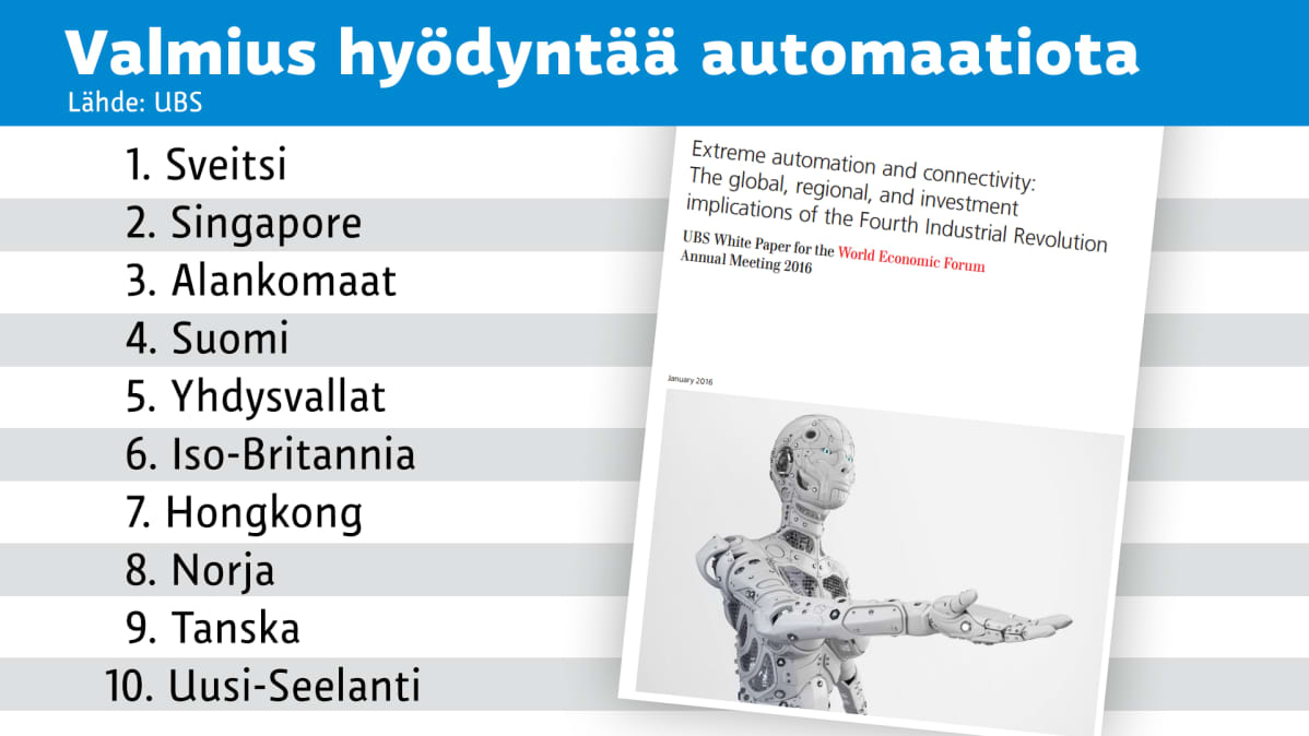 Grafiikka valmiudesta hyödyntää automaatiota.