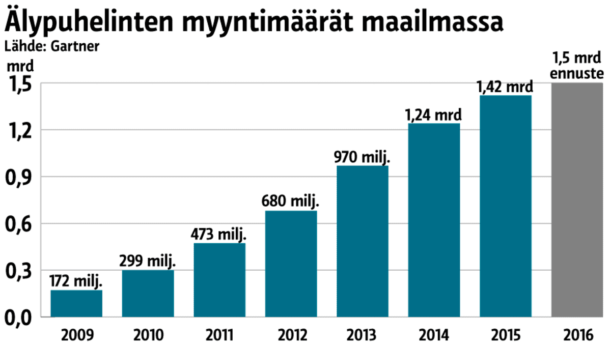 Intialainen ottelu tehdä ohjelmisto