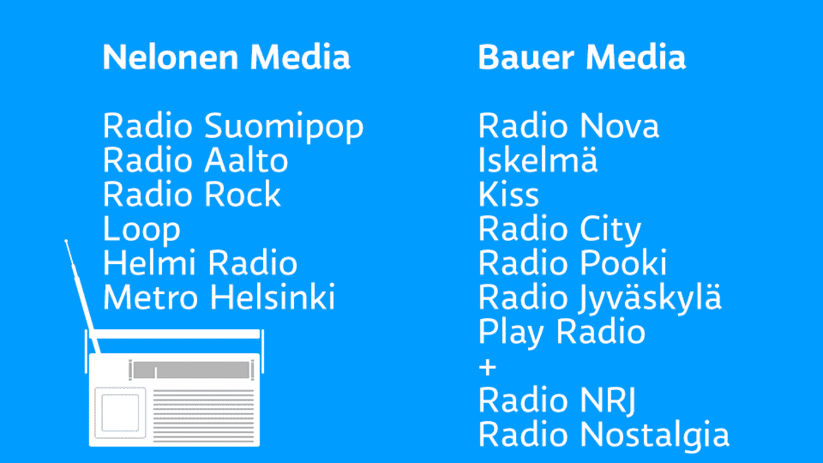 Grafiikka