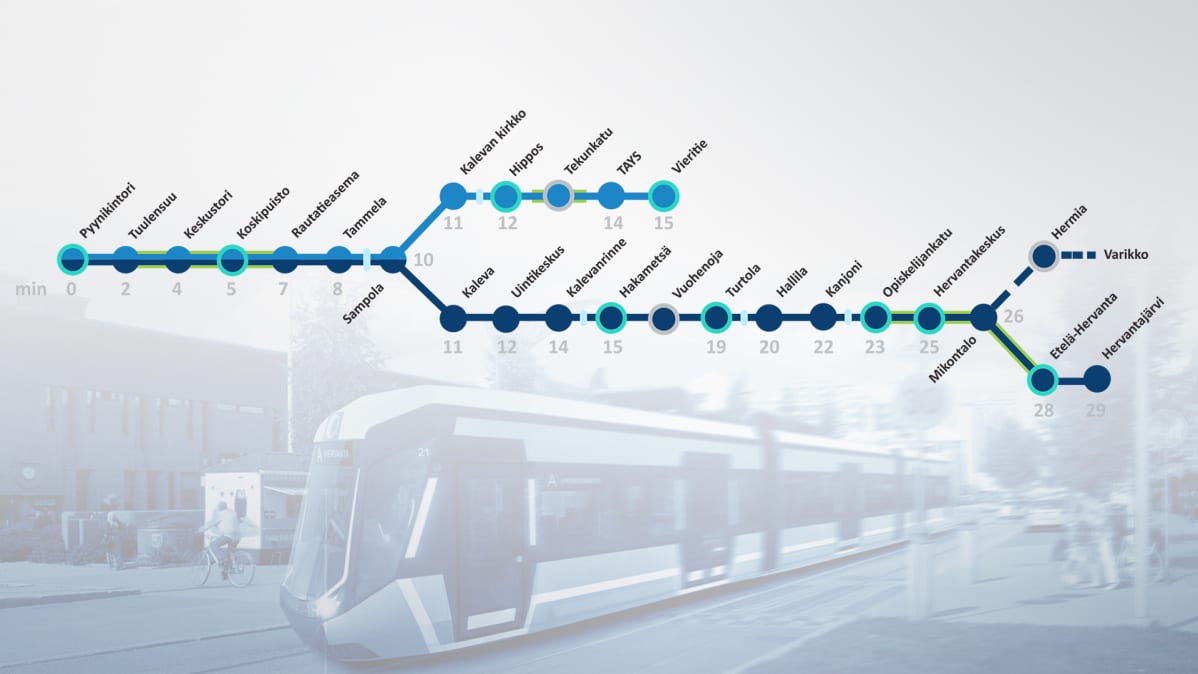 Tampereen raitiotien pysäkkikaavio
