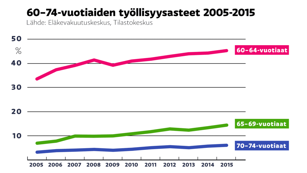 grafiikka