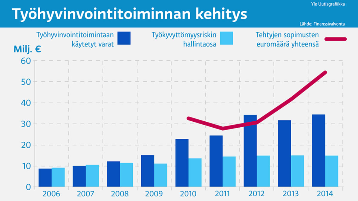 Grafiikka