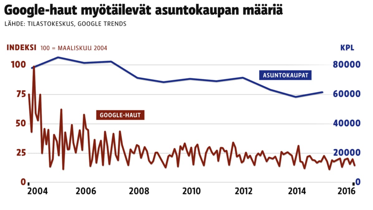 Grafiikka