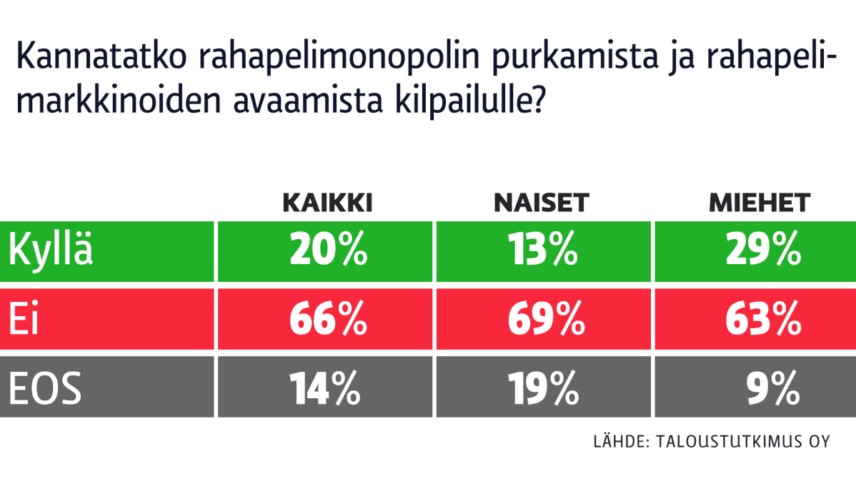 Raahapelikyselyn tuloksia
