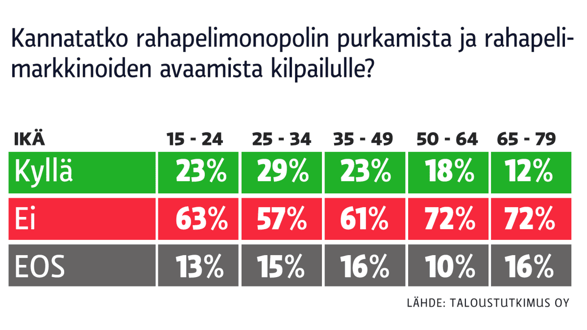 Raahapelikyselyn tuloksia