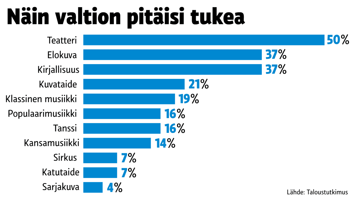 Grafiikka