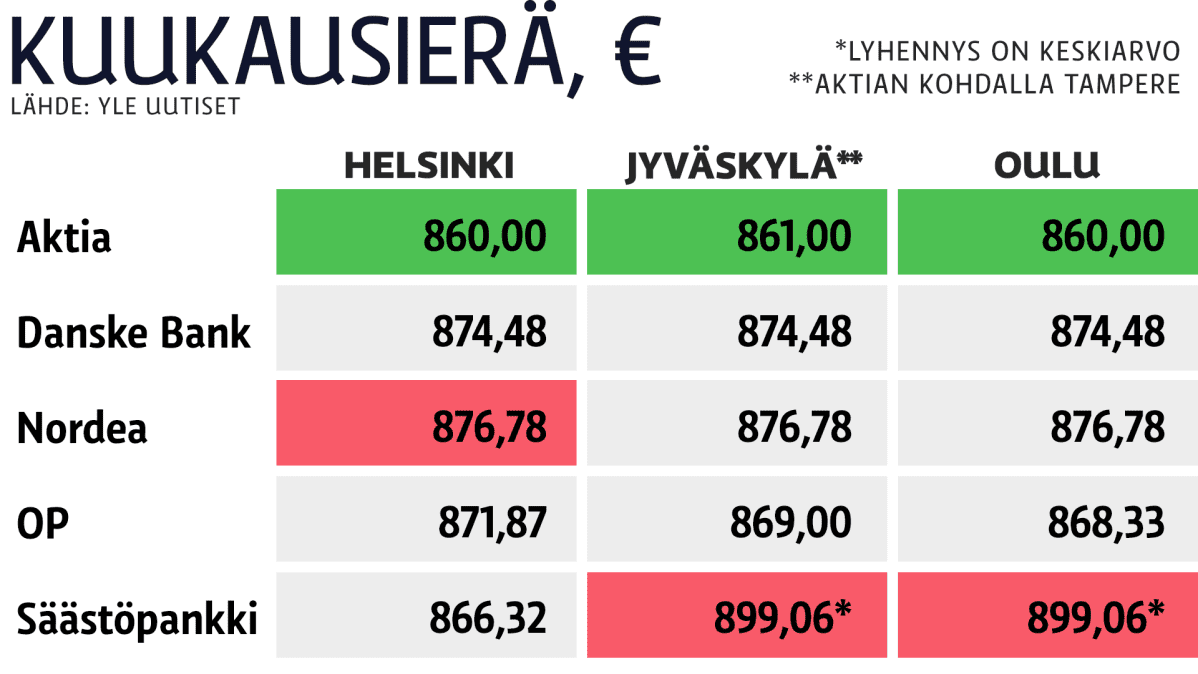 Grafiikka