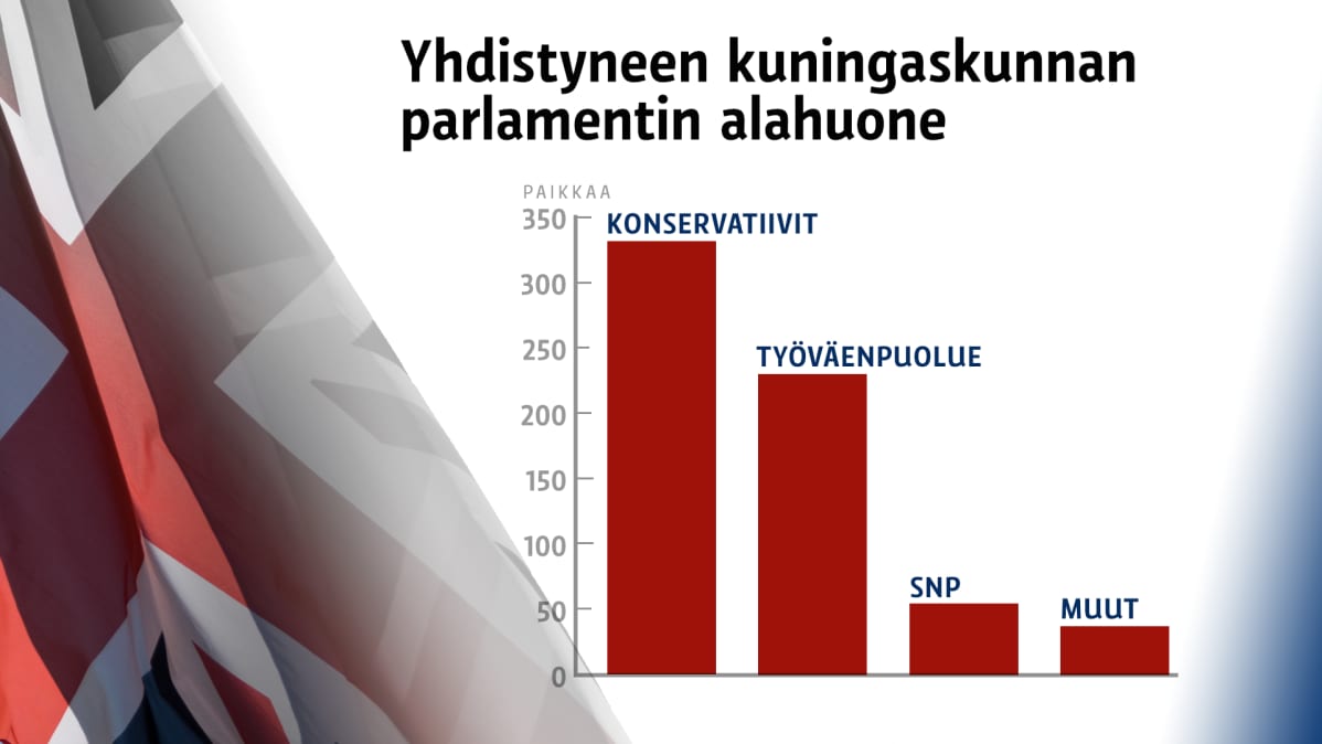 Yhdistyneen kuningaskunnan parlamentin alahuoneen paikat