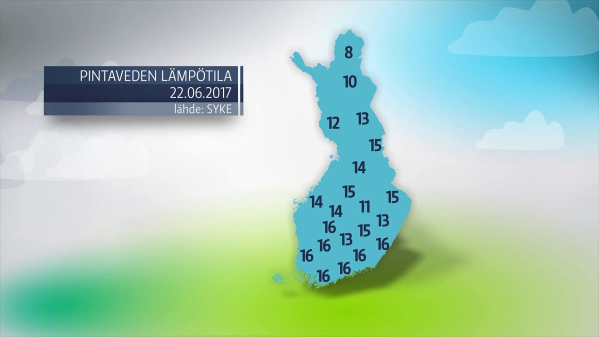 Pintavesien lämpötilat
