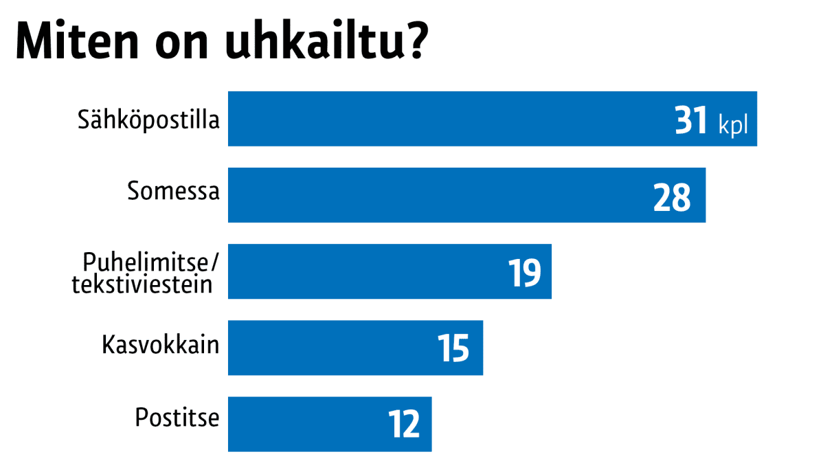 Tilastografiikka