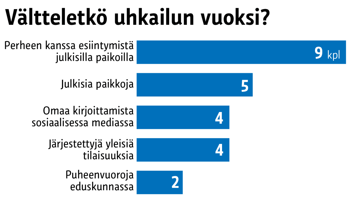 Tilastografiikka