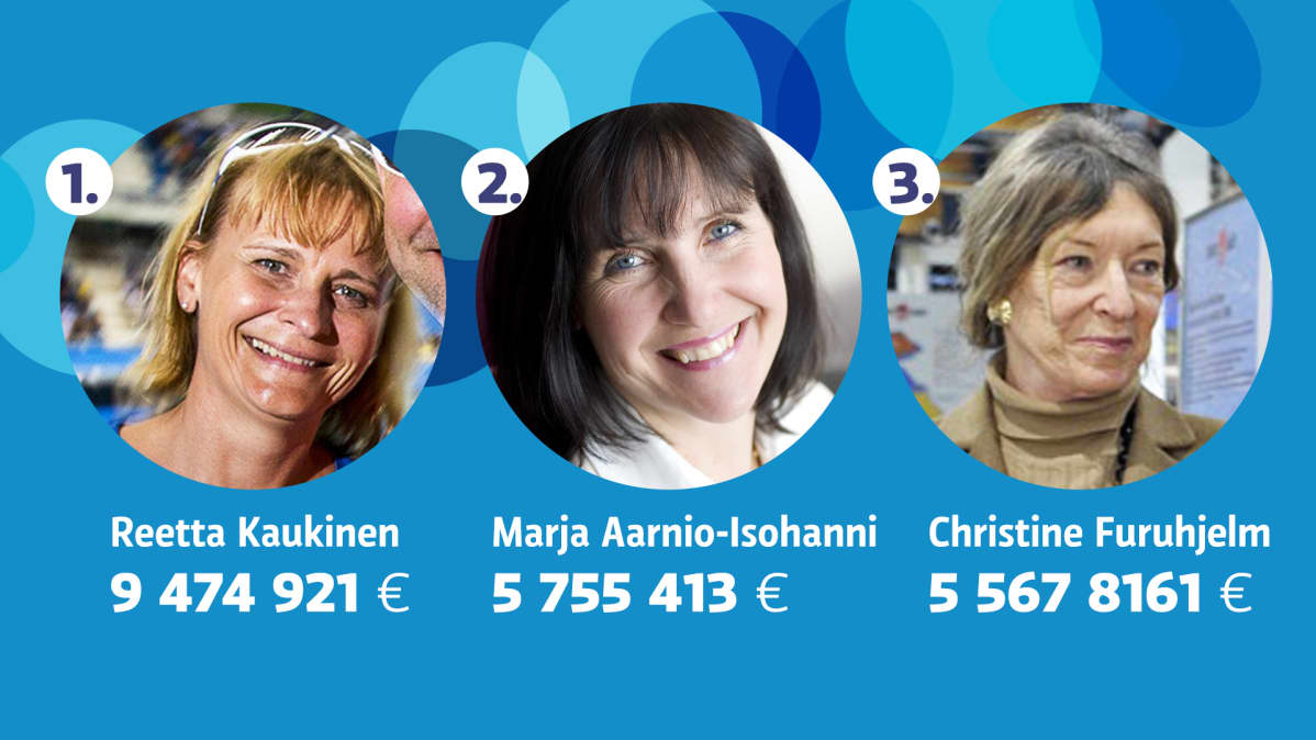 Reetta Kaukinen, Marja Aarnio-Isohanni ja Christine Furuhjelm
