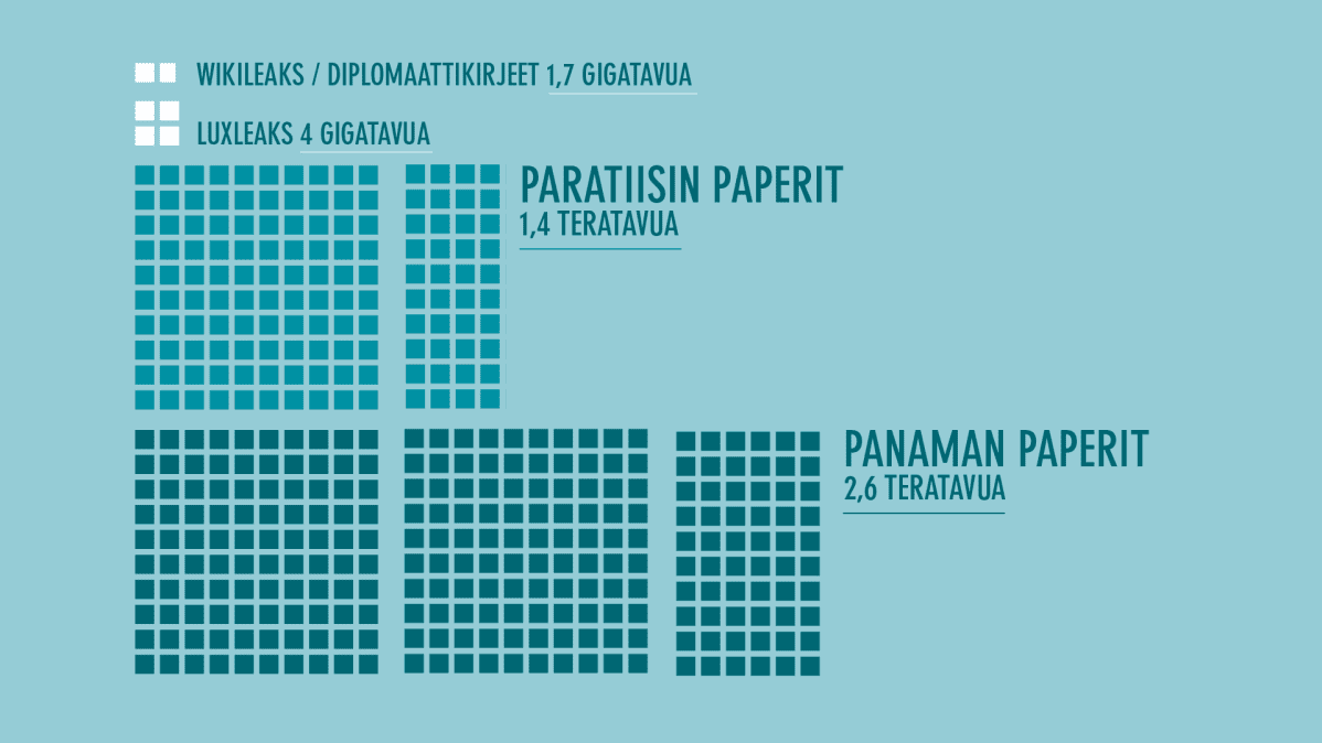 Paratiisin paperit