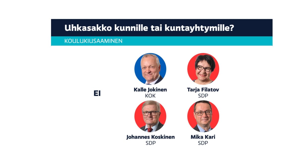 Neljä Hämeen kansanedustajaa ei kannata uhkasakon langettamista kunnille koulukiusaamisen takia