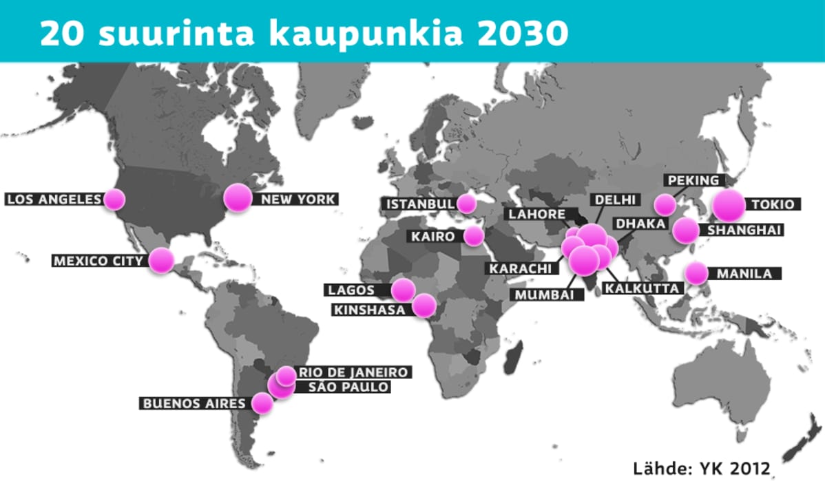 Grafiikka 20 suurimmasta kaupungista.